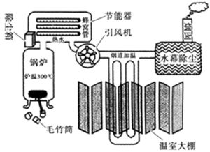 为解决温室甲鱼养殖所产生的环境问题,浙江省某养殖户研发了一套环保温室加温装置 如下图 读图完成下列各题